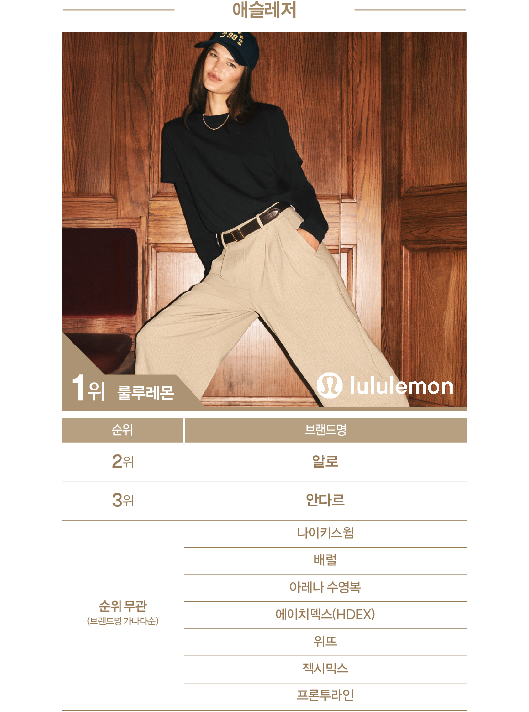 [2025 패션비즈 어워즈 : 스포츠] 뉴발란스 & 룰루레몬, 2년 연속 파워풀 1962-Image